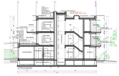 Appartementen / Meergezinswoningen / Woningen met handelsruimten