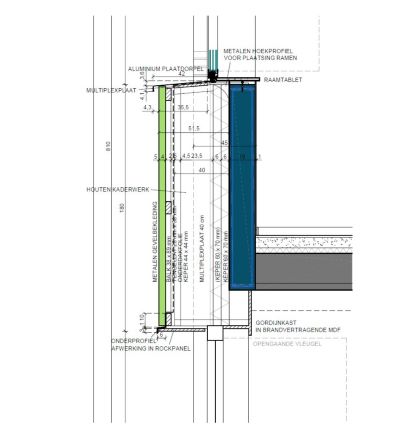 Projecten allerlei