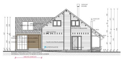 Woningen in PRUP / weekendhuizen