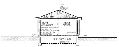 Woningen in PRUP / weekendhuizen