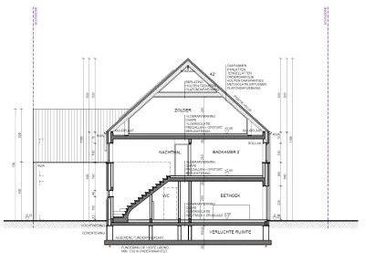 Renovaties / Restauraties / Klassiekere projecten